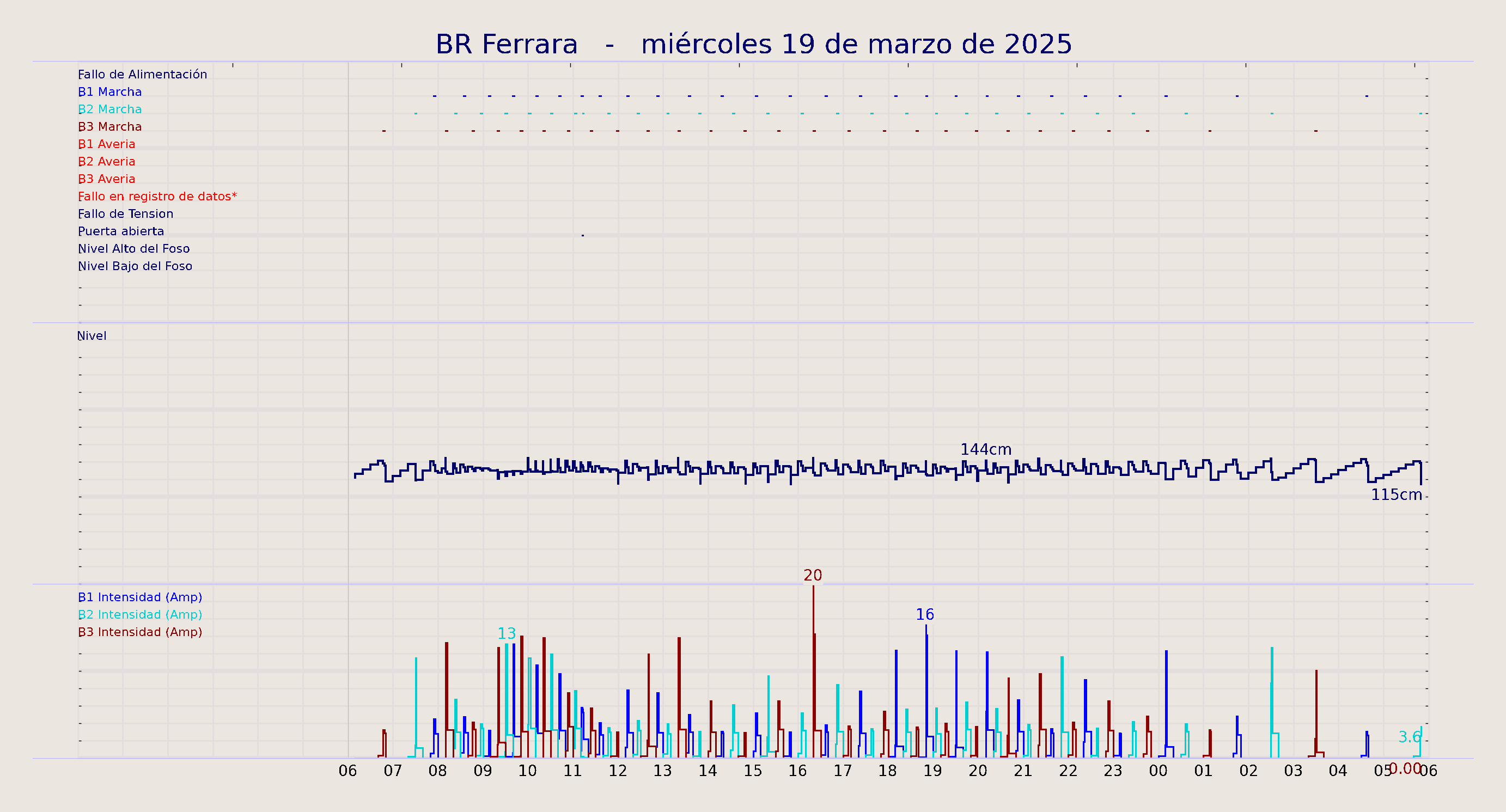 ../../imagenes/vid/2025/BR Ferrara/2025-03-19 BR Ferrara.png